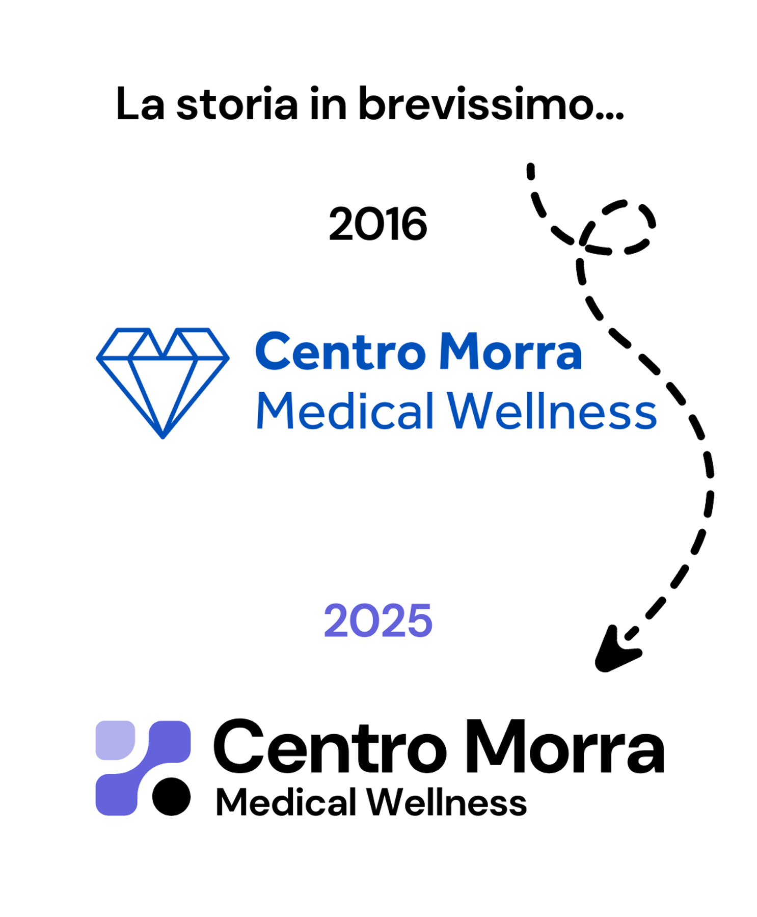 Il Nuovo Centro Morra: Dove l'Innovazione Incontra il Benessere