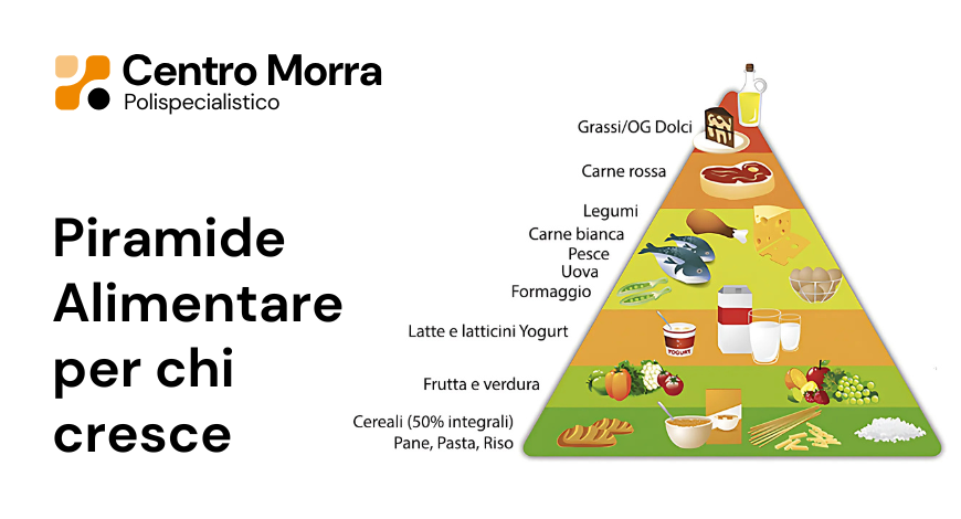 Nutrizionista Pediatrica Napoli Dott.ssa Petrelli Sarah
