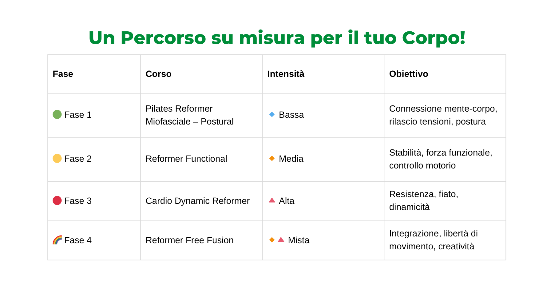 Scopri l’ultima evoluzione del Pilates! I nostri nuovi corsi su Reformer al Centro Morra di Pomigliano