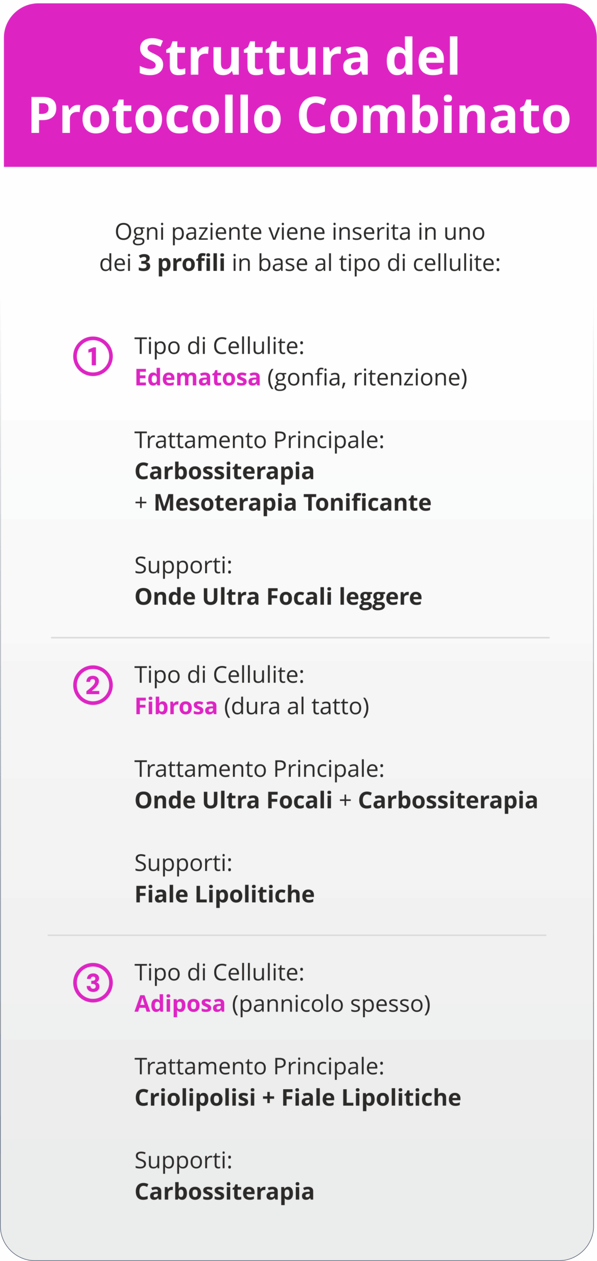 Open Day Cellulite Reset: Trattamenti Combinati, Risultati Visibili!
