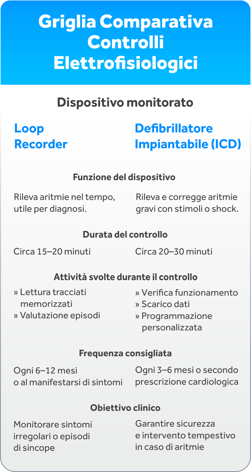 Il Dott. Vincenzo Coscia è Medico Chirurgo, specializzato in Malattie dell’Apparato Cardiovascolare presso l’Università degli Studi della Campania “Luigi Vanvitelli”.