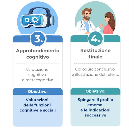 Fasi 3 e 4 Percorso Diagnostico ADHD Centro Morra